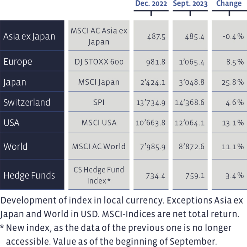 01_Grafik_September_2023_en_WEB